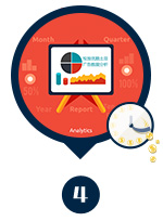 成本低于同行業(yè)廣告平臺(tái)